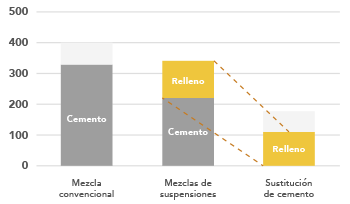 grafeno construcción